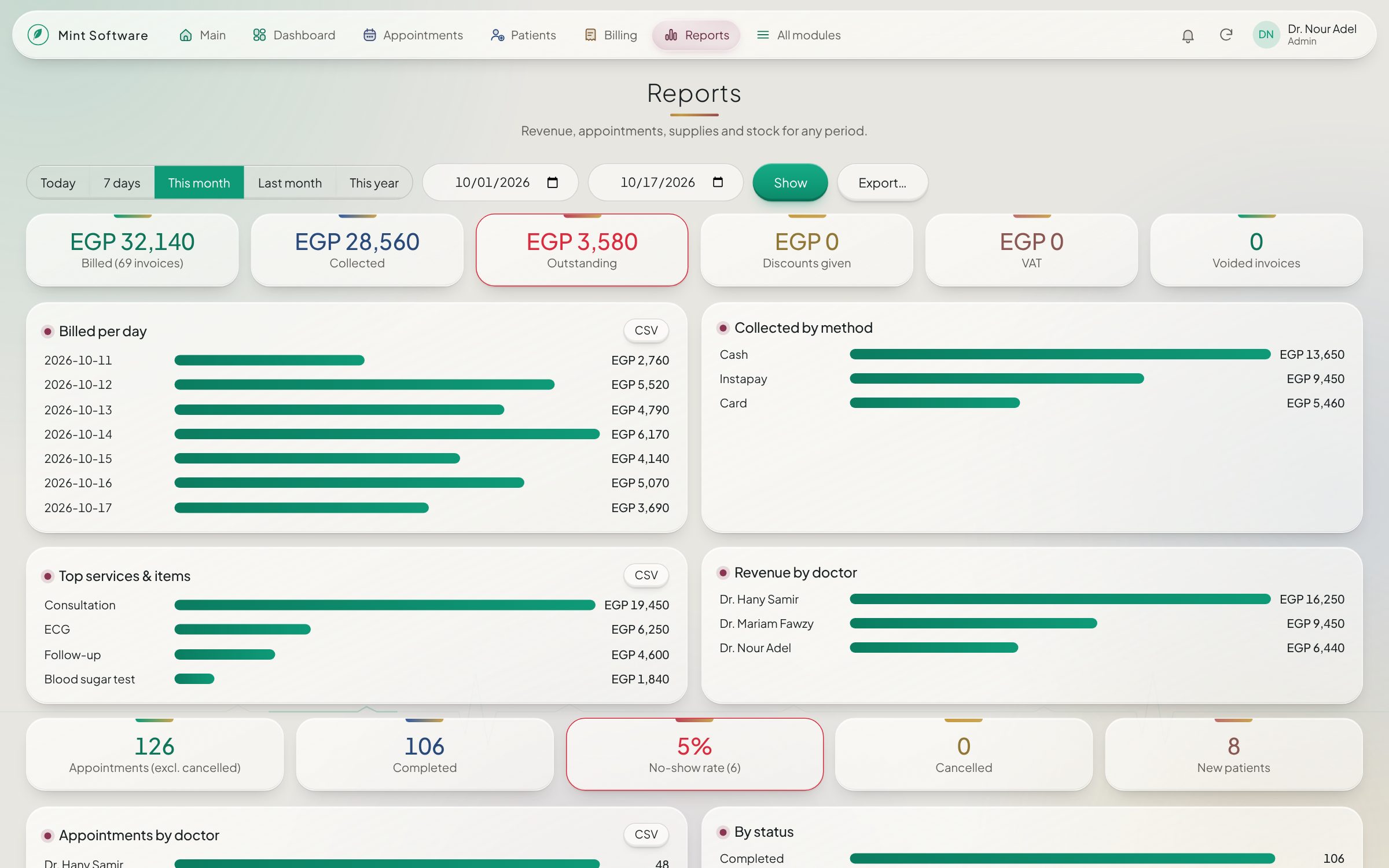Mint Clinic reports screen: revenue, collections and doctor performance